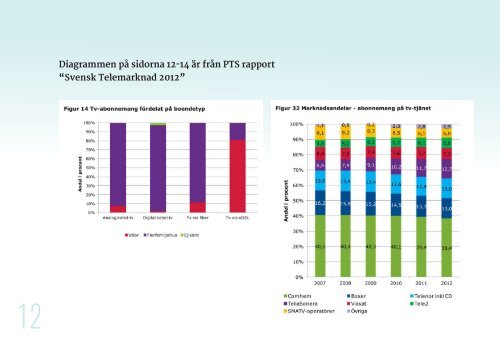 TV4 gÃ¥r i brÃ¤schen i det digitala TV-landskapet - TV-Nyheterna