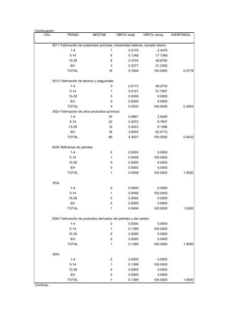 Estructuras De Mercado En La Industria Y Agroindustria - Unidad de ...