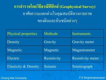 à¸à¸²à¸£à¸ªà¹à¸²à¸£à¸§à¸à¸à¸§à¸²à¸¡à¸ïà¸²à¸à¸à¸²à¸à¹à¸à¸ïà¸²à¸à¹à¸²à¹à¸à¸²à¸°