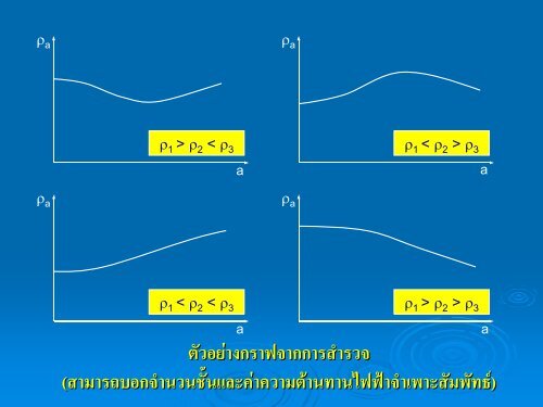 à¸à¸²à¸£à¸ªà¹à¸²à¸£à¸§à¸à¸à¸§à¸²à¸¡à¸ïà¸²à¸à¸à¸²à¸à¹à¸à¸ïà¸²à¸à¹à¸²à¹à¸à¸²à¸°