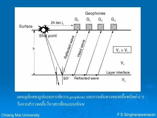 à¸à¸²à¸£à¸ªà¹à¸²à¸£à¸§à¸à¸à¸§à¸²à¸¡à¸ïà¸²à¸à¸à¸²à¸à¹à¸à¸ïà¸²à¸à¹à¸²à¹à¸à¸²à¸°