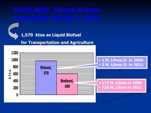 Thailand Economy Presentation on Hydrogen Demonstrations ...