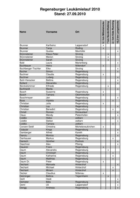 Regensburger Leukämielauf 2010 Stand: 27.09.2010