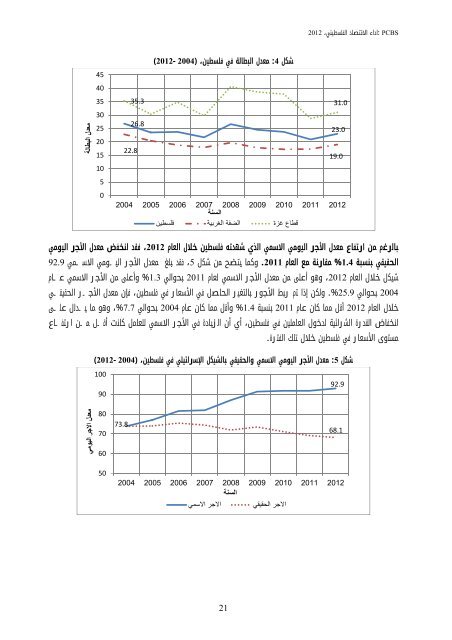 Ø£Ø¯Ø§Ø¡ Ø§ÙØ§ÙØªØµØ§Ø¯ Ø§ÙÙÙØ³Ø·ÙÙÙØ 2012 - Palestinian Central Bureau of ...