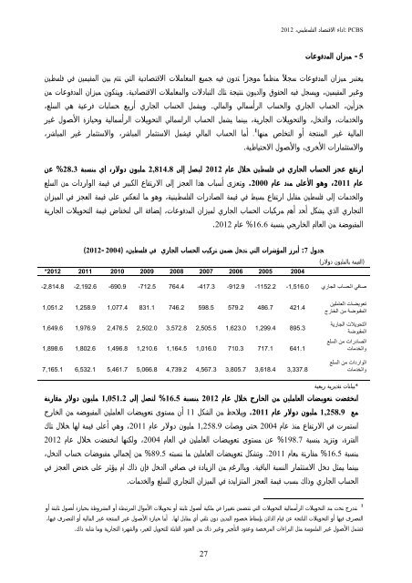 Ø£Ø¯Ø§Ø¡ Ø§ÙØ§ÙØªØµØ§Ø¯ Ø§ÙÙÙØ³Ø·ÙÙÙØ 2012 - Palestinian Central Bureau of ...