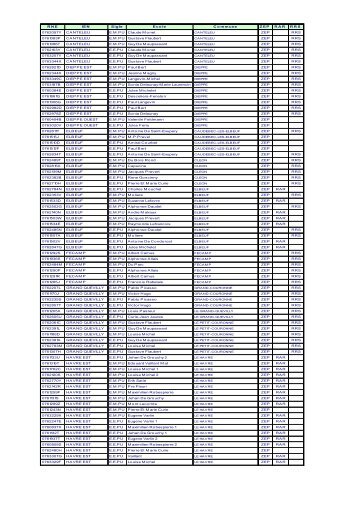 Liste écoles 76 - DRJSCS