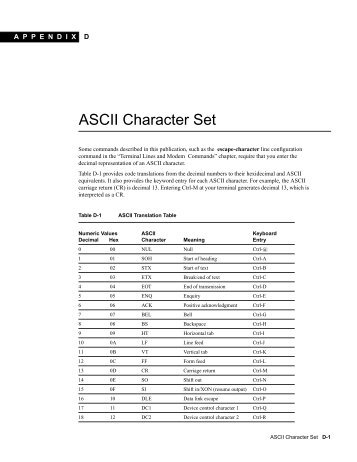 ASCII Character Set - Stacken