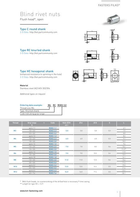 FASTEKS+ FILKO® Blind rivet nuts - KVT-Fastening Sp. z o.o.