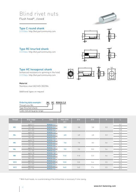 FASTEKS+ FILKO® Blind rivet nuts - KVT-Fastening Sp. z o.o.