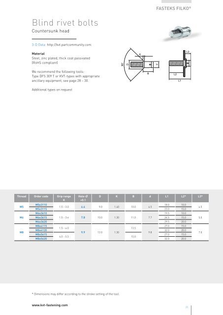 FASTEKS+ FILKO® Blind rivet nuts - KVT-Fastening Sp. z o.o.