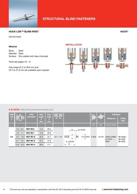 Huck® Structural Blind Fasteners | KVT-Fastening