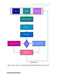 Figure 2.1 Flow chart for Assessing Program Educational Objectives ...