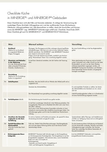 Checkliste Küche in MINERGIE®- und MINERGIE-P®-Gebäuden