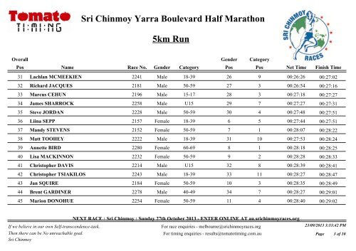 Results: 5km - Sri Chinmoy