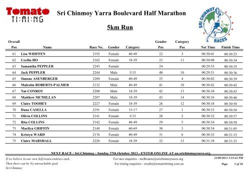 Results: 5km - Sri Chinmoy