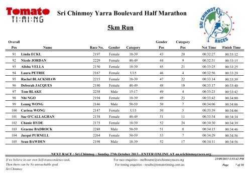 Results: 5km - Sri Chinmoy