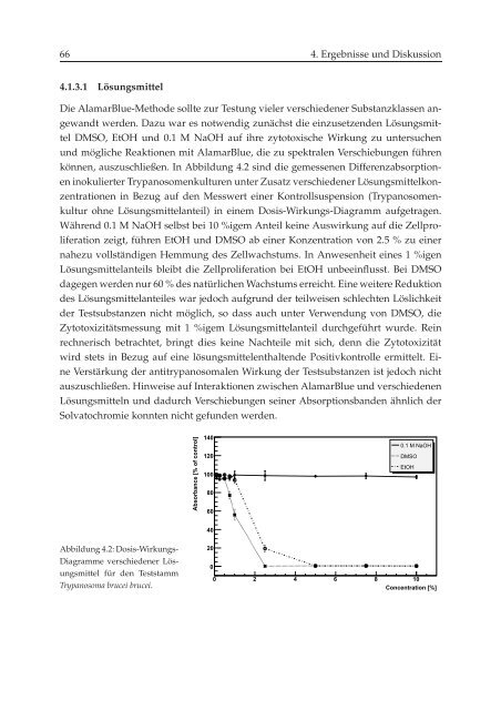 Methoden zur Evaluation von ZytotoxizitÂ¨at und Struktur ... - OPUS