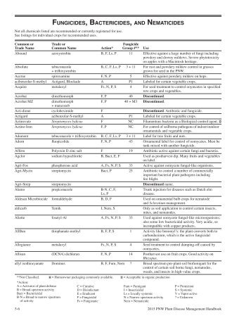 FUNGICIDES, BACTERICIDES, AND NEMATICIDES