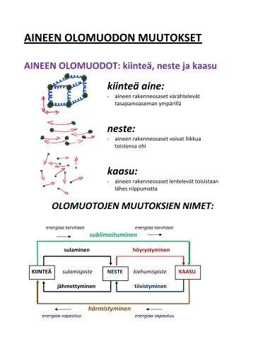 AINEEN OLOMUODON MUUTOKSET