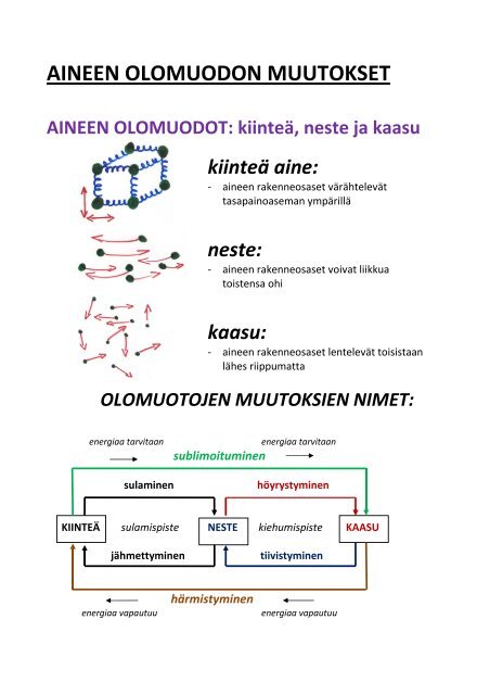AINEEN OLOMUODON MUUTOKSET