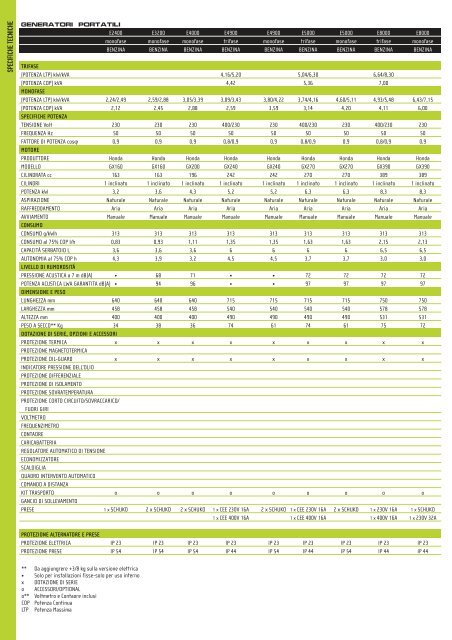 CATALOGO PRODOTTI | ITALIANO - Raco Rappresentanze