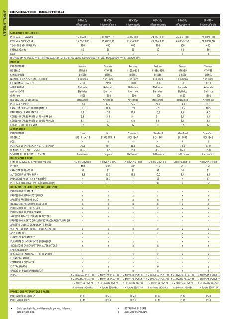 CATALOGO PRODOTTI | ITALIANO - Raco Rappresentanze