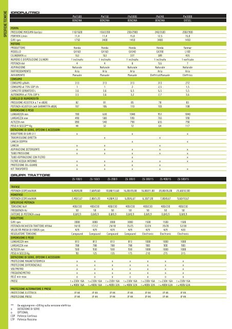 CATALOGO PRODOTTI | ITALIANO - Raco Rappresentanze