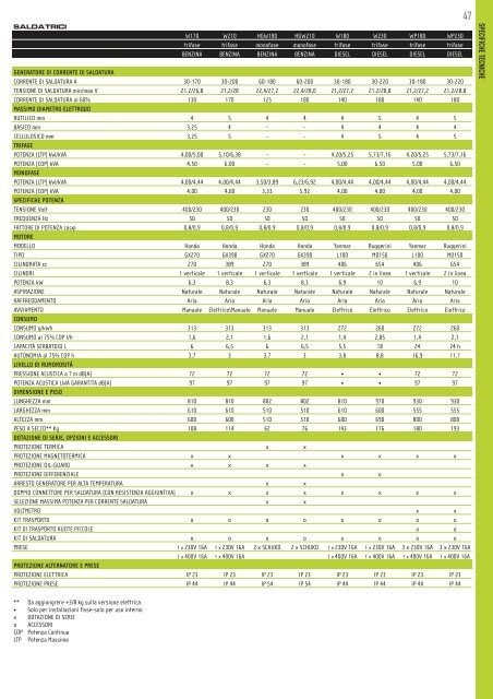 CATALOGO PRODOTTI | ITALIANO - Raco Rappresentanze