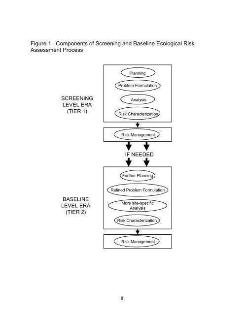 Tri-Service Remedial Project Manager's Guide for Ecological Risk ...