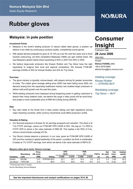 Kossan share price malaysia