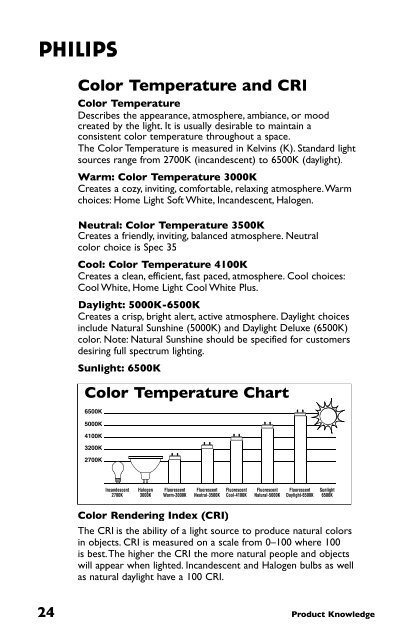 Lighting A to Z