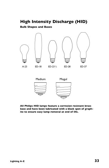 Lighting A to Z