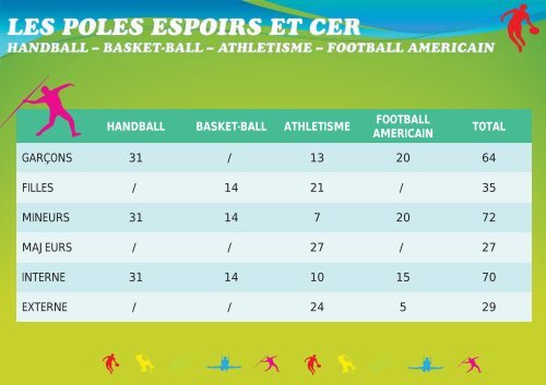 Le parcours d'excellence sportif au CDFAS Eaubonne - IRDS