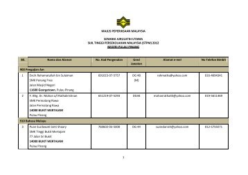 Senarai Jurulatih Utama STPM 2012 - P Pulau Pinang