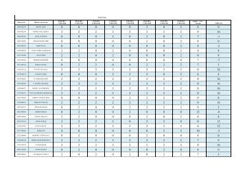 2011-2012 Bahar DÃ¶nemi Staj CezalarÄ±.pdf