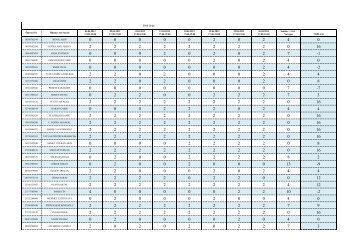 2011-2012 Bahar DÃ¶nemi Staj CezalarÄ±.pdf