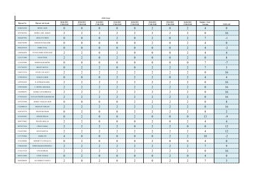 2011-2012 Bahar DÃ¶nemi Staj CezalarÄ±.pdf