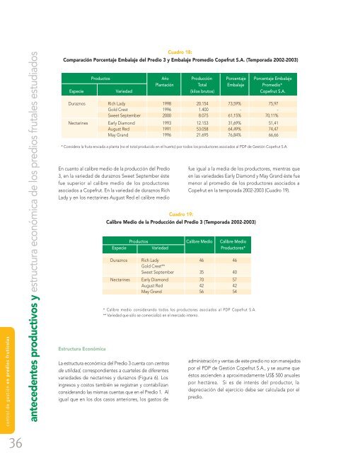 Control de Gestión en Predios Frutícolas - DSpace Biblioteca ...