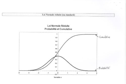 Janvier 2003