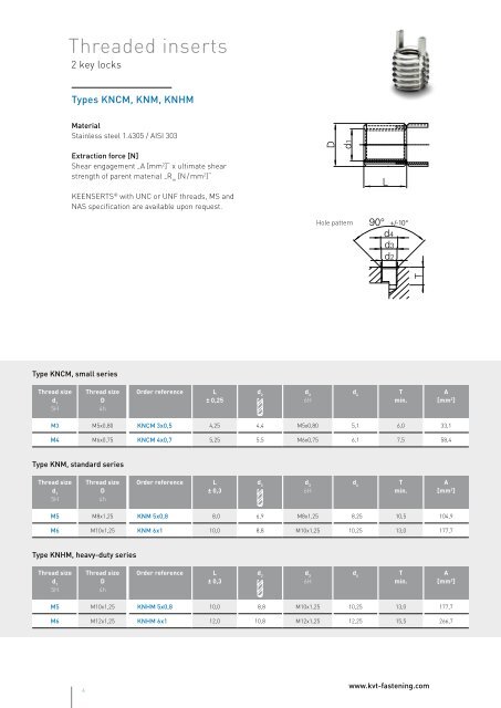 Keenserts® – Threaded inserts | KVT-Fastening