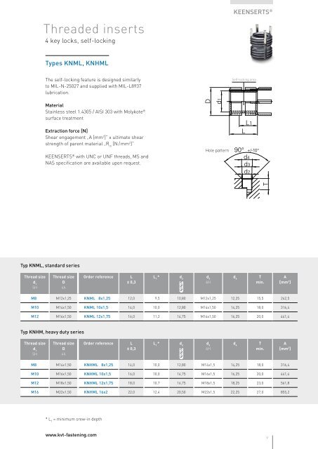 Keenserts® – Threaded inserts | KVT-Fastening