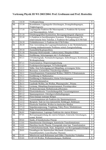 Vorlesung Physik III WS 2003/2004: Prof. GroÃmann und Prof ...