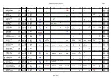 Spielberechtigungsliste_20120401 Seite 1 Seite 1 von 13 - wiki ...