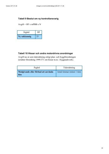 Plan- och bygglov- taxa 2011 - Bjurholm kommun