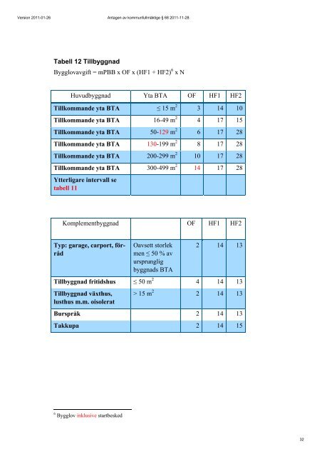 Plan- och bygglov- taxa 2011 - Bjurholm kommun