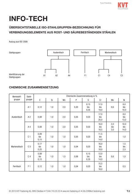 Technische Informationen - KVT-Fastening