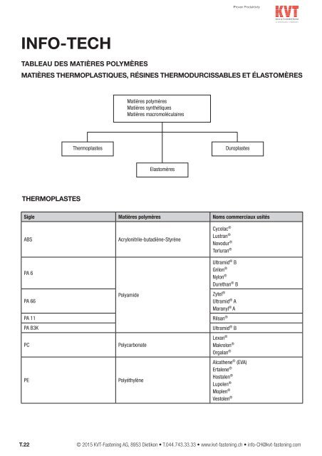 Technische Informationen - KVT-Fastening