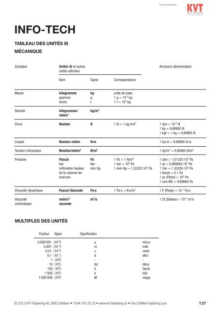 Technische Informationen - KVT-Fastening