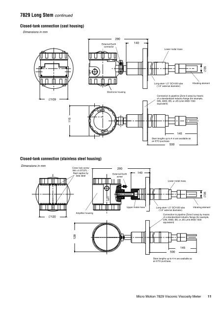 Micro Motion® 7829 Visconic Viscosity Meter