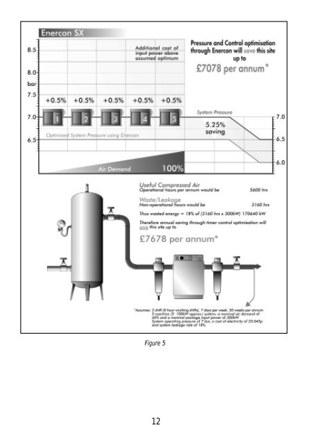 A Guide to Energy Saving with Compressed Air - Excel Compressors